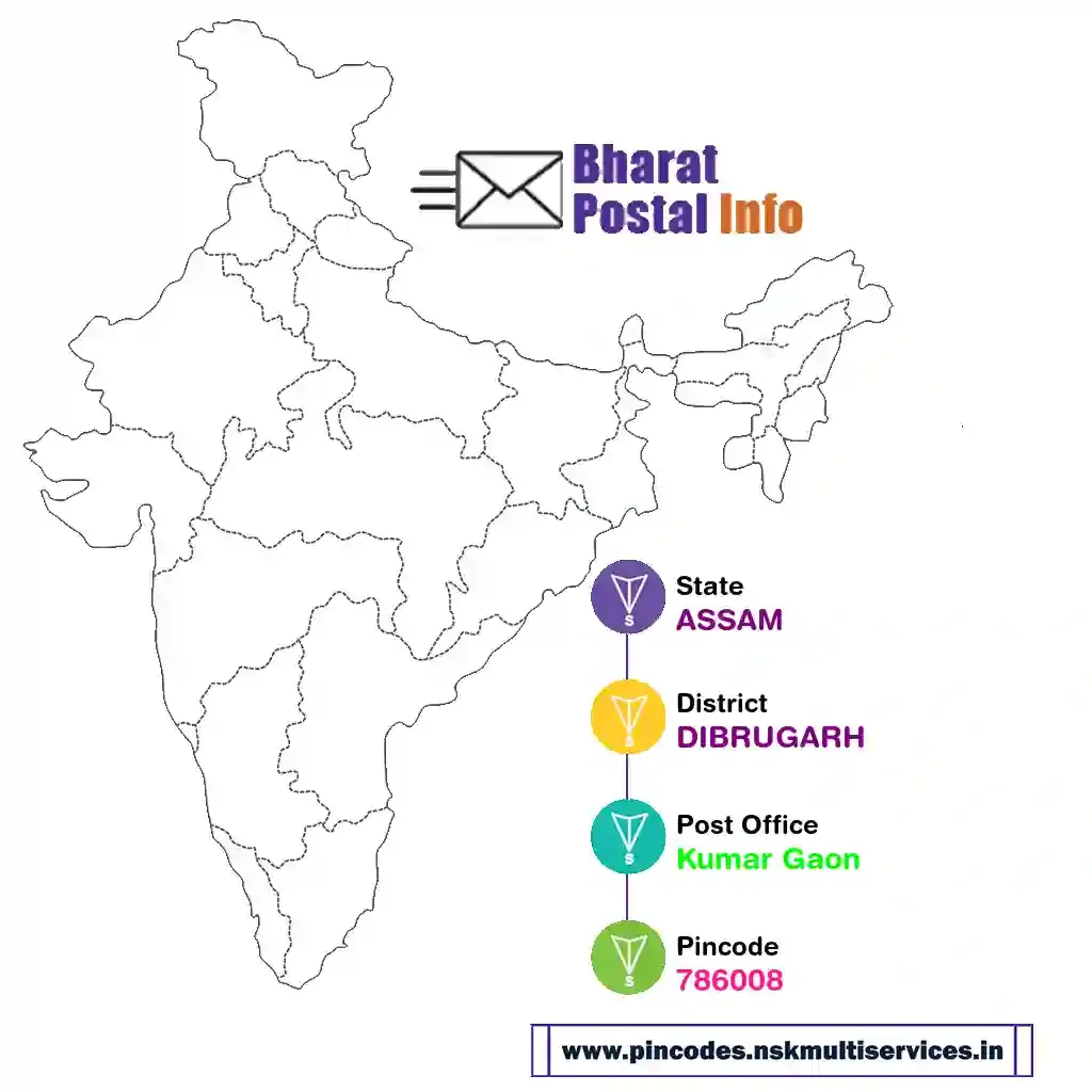 assam-dibrugarh-kumar gaon-786008